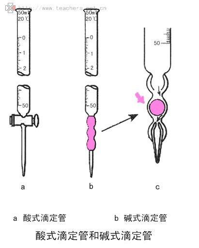 酸式滴定管的使用视频,酸式滴定管操作步骤详解与视频教程